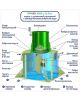 ГРИНЛОС Аква 12 Пр Лонг - фото 3
