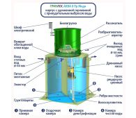 Гринлос Аква 8 Миди - фото 3