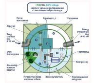 Гринлос Аэро 6 Миди - фото 3