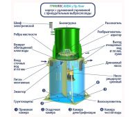 Гринлос Аква 5 Пр Лонг - фото 3