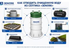 Земляк UNO 25 PRO (1300)