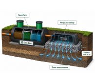 Эко-Енот Атлант 50 - фото 3