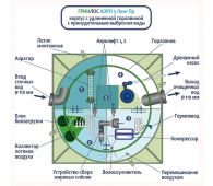 Гринлос Аэро 5 Пр Лонг - фото 3