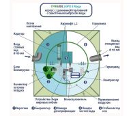 Гринлос Аэро 8 Миди - фото 3